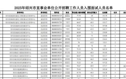 2025绍兴事业单位何时报名？