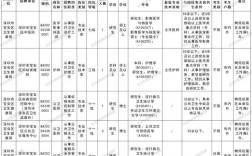 深圳事业单位2025招聘何时开始？
