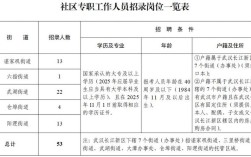 2025武汉事业单位招聘何时开始？