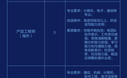 创维2025校招有何新亮点与机遇？