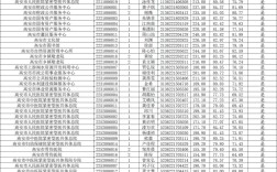 2025宜春事业单位体检名单何时公布？