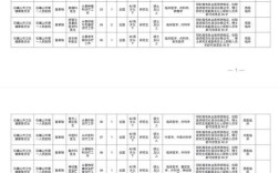 宁夏事业单位招聘2025职位表