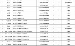 2025铜仁市直事业单位招聘何时开始？