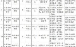 山东事业单位招聘难度如何？