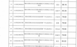 2025榕江事业单位成绩何时出？