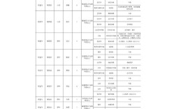 事业单位教师岗招聘考试考什么？