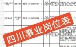 2025盘龙区事业单位招考何时启动？