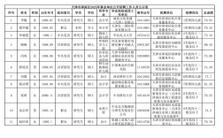 考其他事业单位有何不同？