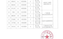 钦州2025事业单位面试名单何时公布？