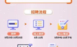 闪银 wecash校园招聘