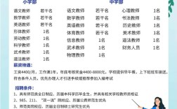 2025新疆教师招聘何时启动？条件有何变化？