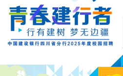 建行校园招聘第二志愿如何填报？