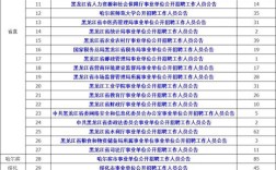 黑龙江社区事业单位招聘何时开始？