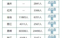 2025南明区事业单位招聘报名人数多少？
