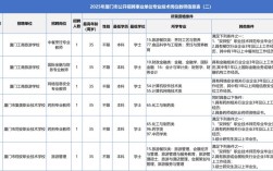 2025厦门教师招聘何时启动？