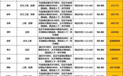 2025安徽中小学教师招聘面试名单何时公布？