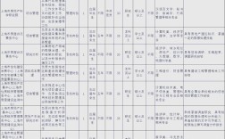 2025上海事业单位招聘何时启动？