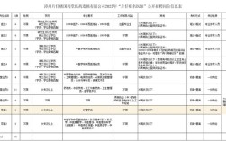 2025漳州事业单位考试何时报名？