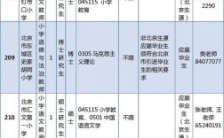 2025东城教师招聘何时开始？