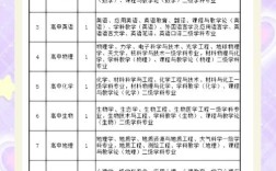 教师招聘何时启动？