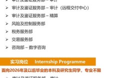 Oracle2025校招何时启动？岗位有何新变化？