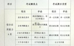 黔东南事业单位考试几月举行？