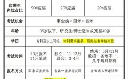 事业单位和公务员考试，到底有啥区别？