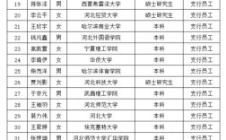 唐山银行校园招聘拟录取