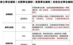 事业单位有哪些核心特点？