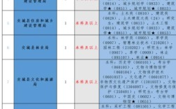2025交城事业单位录取名单何时公布？
