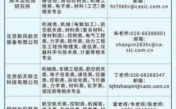 航天二院699校招有哪些岗位？