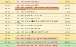 2025校园招聘排期表