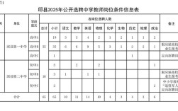 邱县2025教师招聘何时启动？