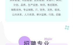 比亚迪校招最新信息有哪些？