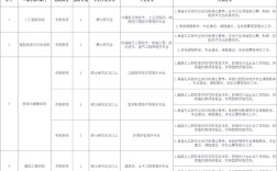 2025昆明教师招聘何时开始报名？