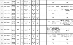 金沙县事业单位招聘何时开始？