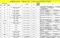 2025周口特岗教师招聘何时开始？