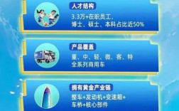 中国重汽校招何时启动？有何岗位要求？