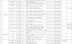 2025怀宁事业单位招聘何时开始？