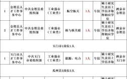 咸阳事业单位2025招聘何时开始？