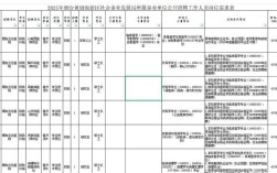 2025烟台事业单位招聘何时开始？
