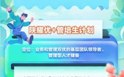 西安校招有哪些岗位？人才需求如何？