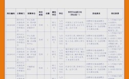 事业单位公开招聘暂行办法有何新规？