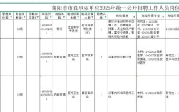 襄阳事业单位招聘职位表有哪些岗位？