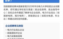 2025校招企业有哪些新增岗位？