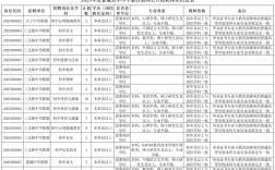 2025中小学教师招聘何时开始？
