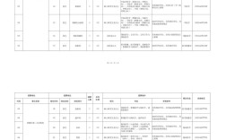 相城区事业单位2025招聘何时启动？
