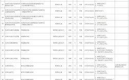 天津2025年事业单位何时招考？