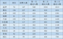 昭通事业单位报名人数创新高了吗？