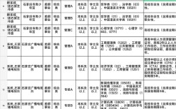 2025石阡事业单位招聘何时开始？